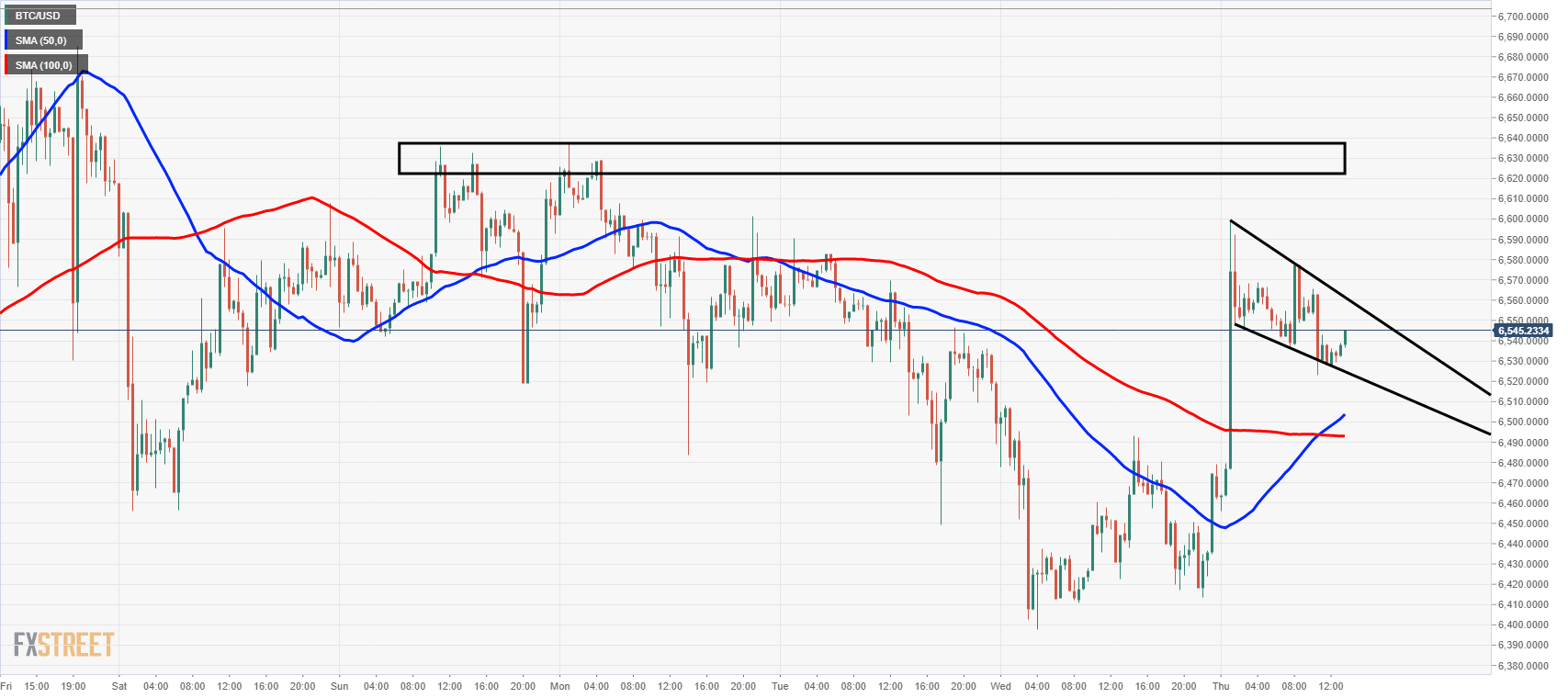 btc usd forex flags